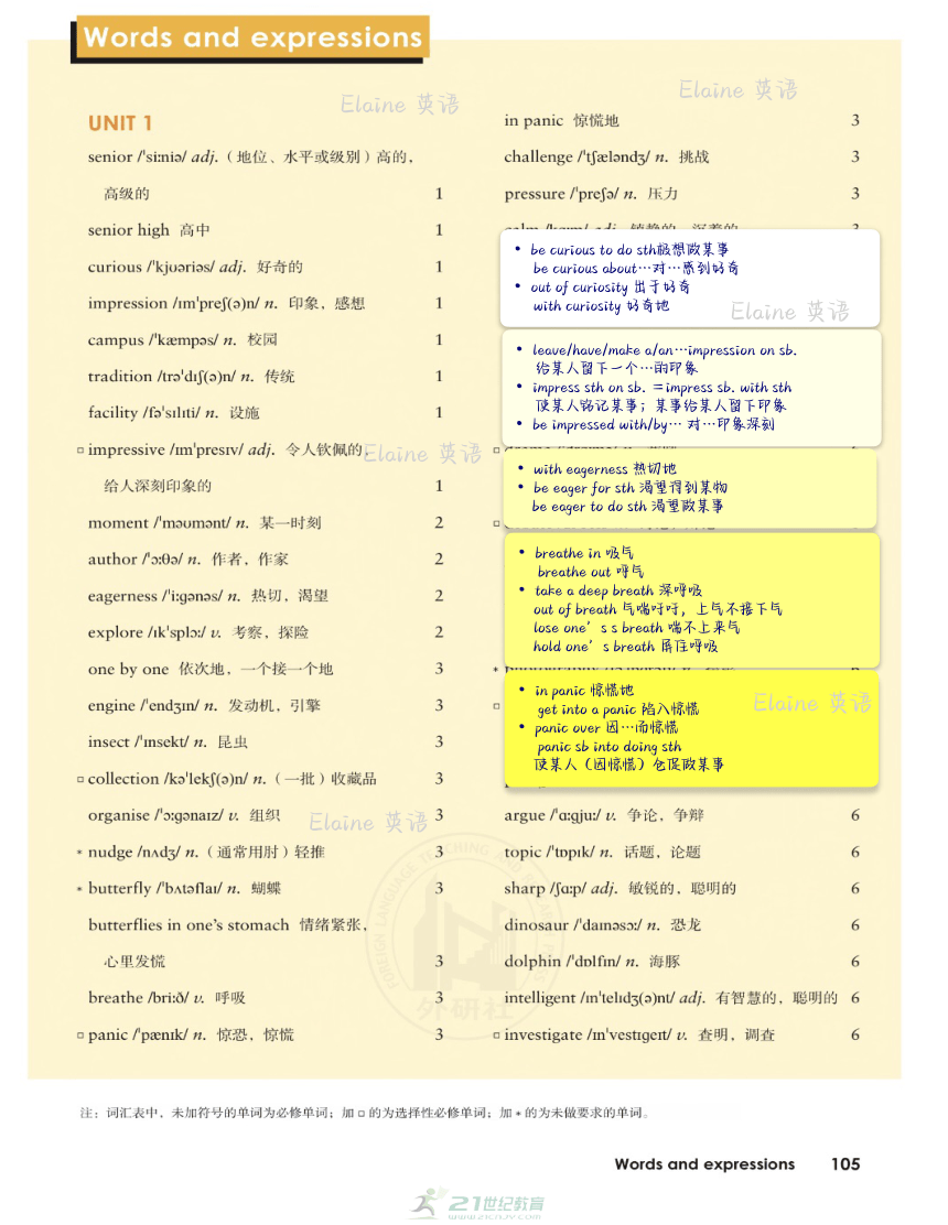 新外研版必修一Unit 1-uint 6词汇短语知识点拓展整理汇总