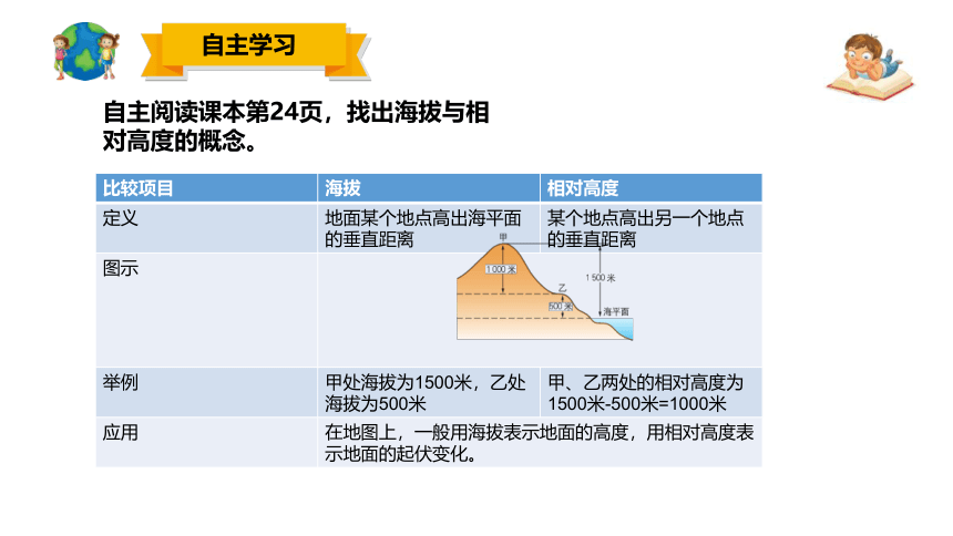 人教版地理七年级上册第一章第四节《地形图的判读》第一课时 课件 (共15张PPT)