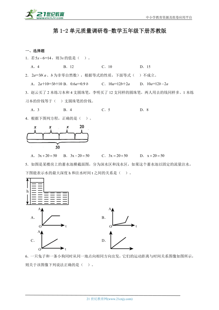 第1-2单元质量调研卷（含答案）数学五年级下册苏教版