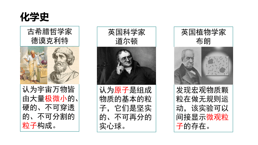 课题1 分子和原子（教学课件）-九年级化学上册同步备课系列（人教版）