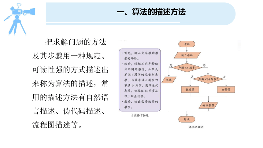 浙教版（2023）五年级上册信息科技第2课自然语言描述算法教学课件(共12张PPT)