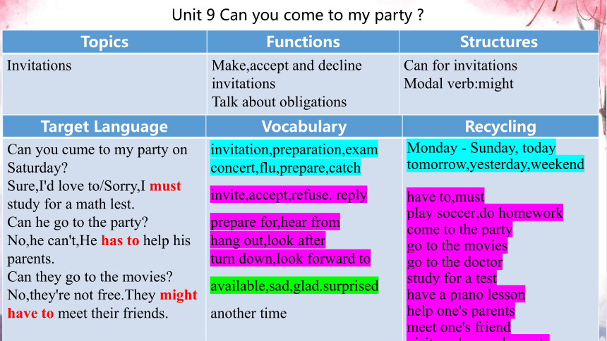 Unit9 Can you come to my party 词汇运用复习课件【内嵌课文单词表+听力录音】