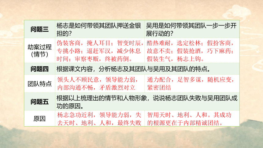 部编版语文九年级上册第六单元整体教学  课件(共52张PPT)