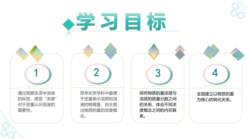 2.3.3物质的量浓度2023-2024学年高一化学课件(共23张PPT)（人教版2019必修第一册)