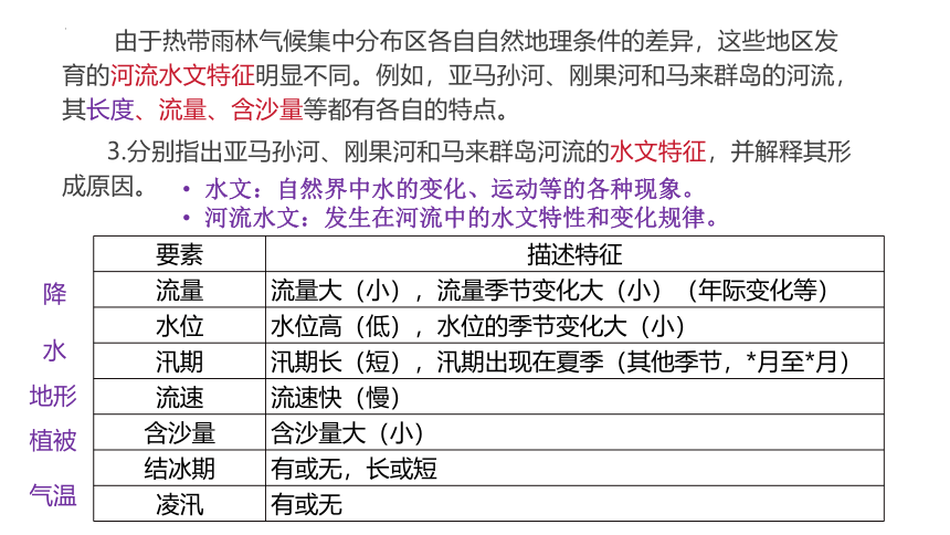 地理湘教版（2019）选择性必修1 3.2气压带、风带与气候（共42张ppt）