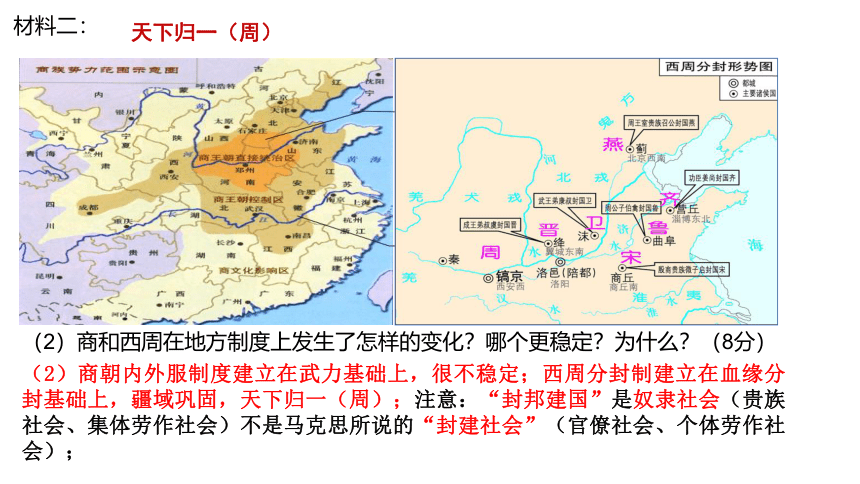 2024届高考历史一轮复习：文明起源与早期国家 复习课件（34张PPT）