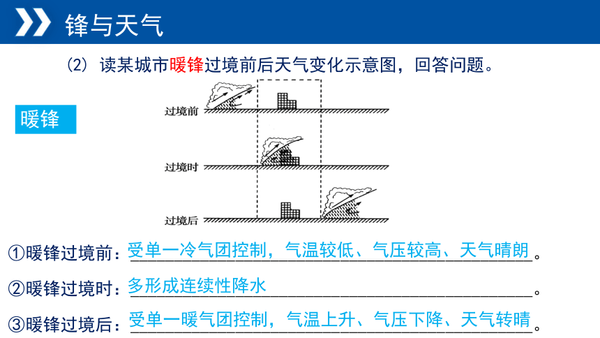 湘教版（2019）选择性必修1 3.3天气系统课件（共39张ppt)