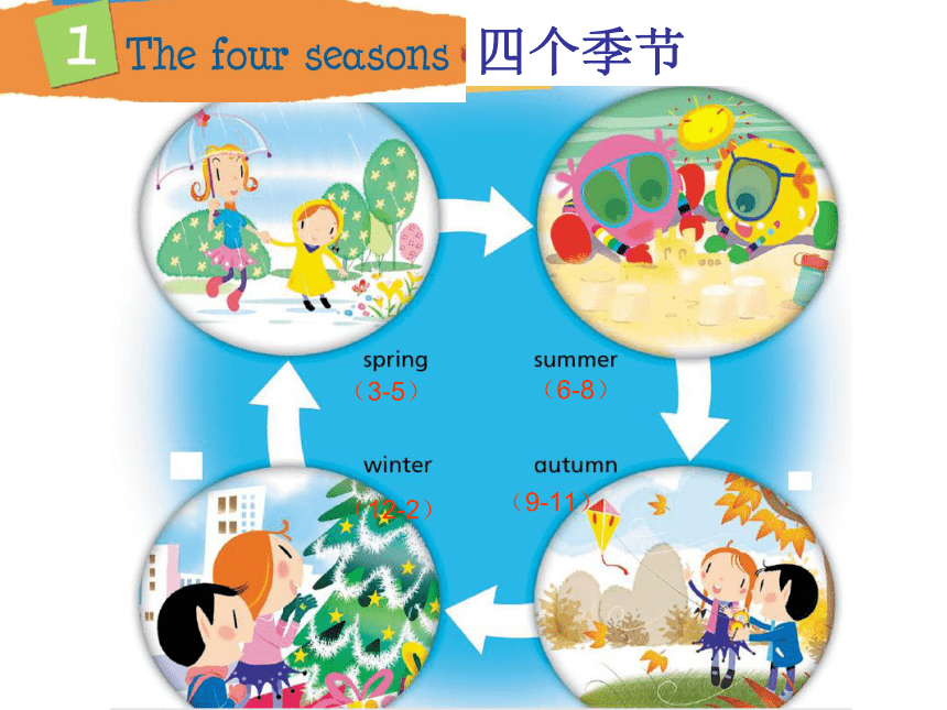 Unit 1 The four seasons 课件(共33张)