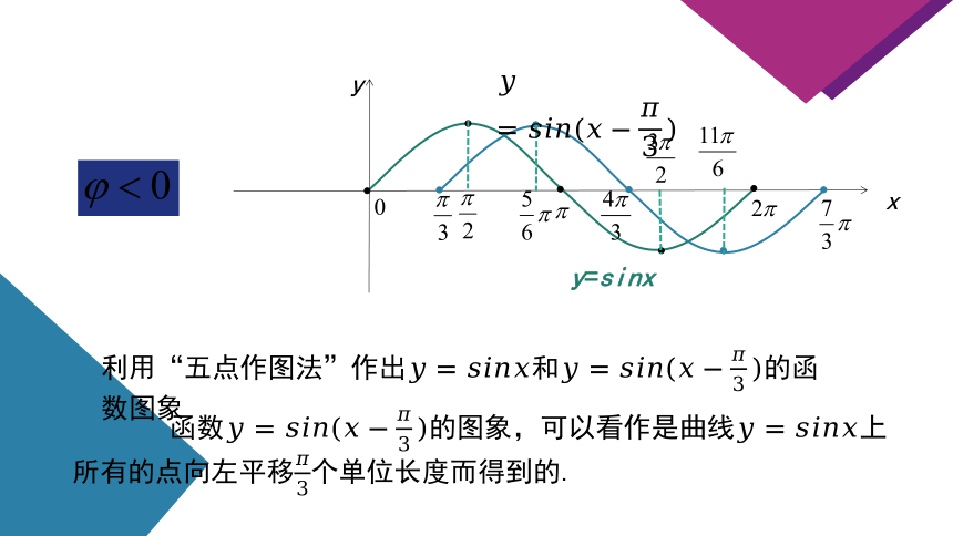 5.6.2 函数y=Asin(ωx  φ)的图象 第一课时 课件（共44张PPT）