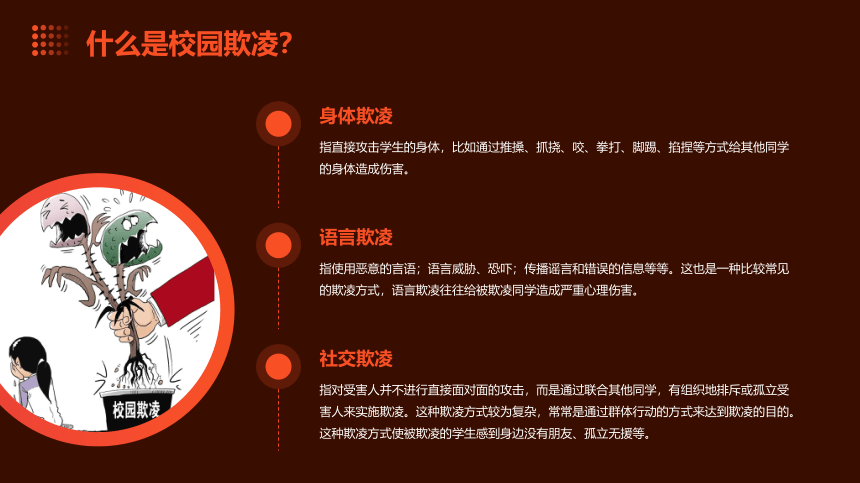 保护自己勇敢说不——防校园欺凌主题班会课件(共30张PPT)