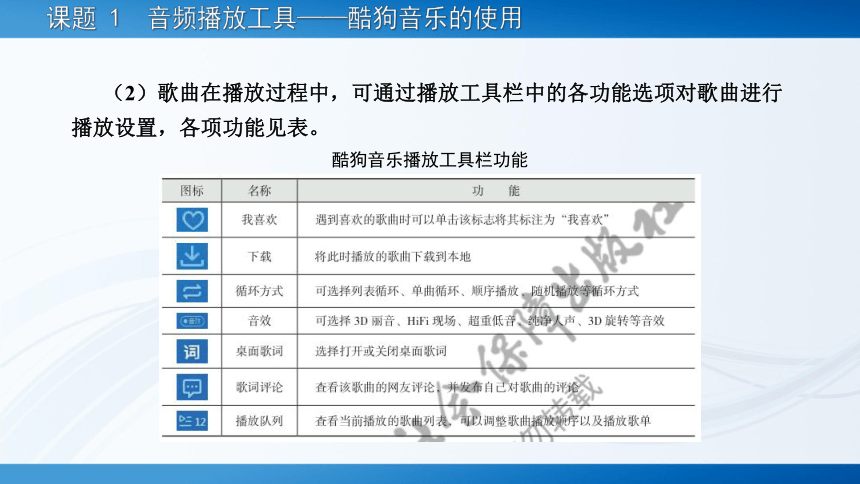 项目四 音视频播放工具 课件(共54张PPT)-《常用工具软件》同步教学（劳动版）