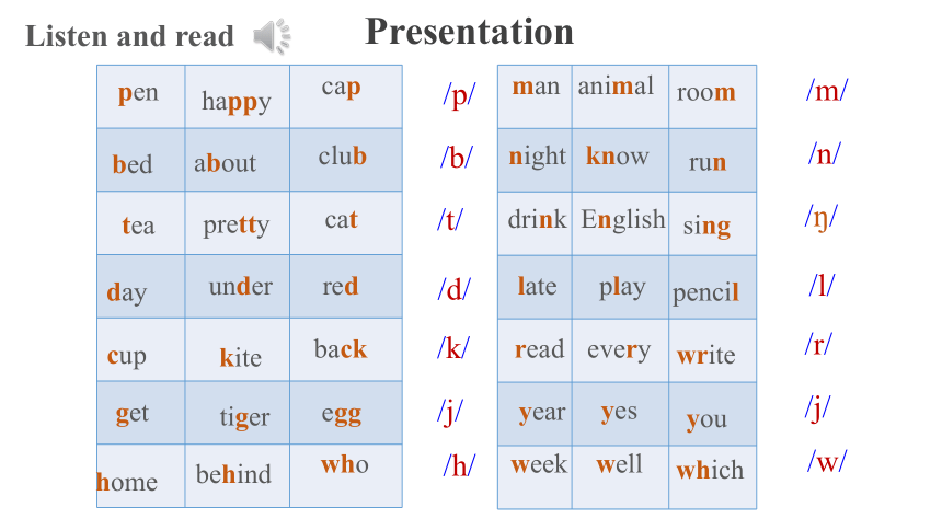 Unit3 Study skills Task课件-牛津译林版七年级上册Unit 3 Welcome to our school