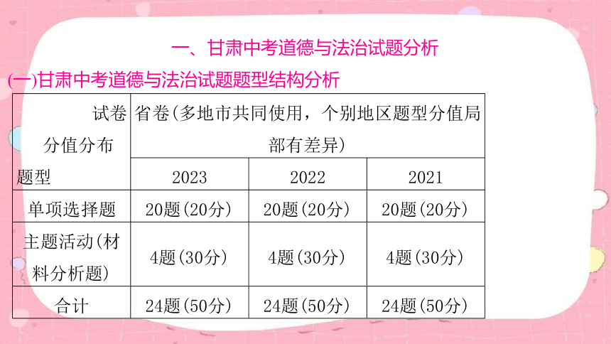 2024年中考道德与法治课件(共24张PPT)（甘肃专用）-甘肃中考道德与法治命题解读