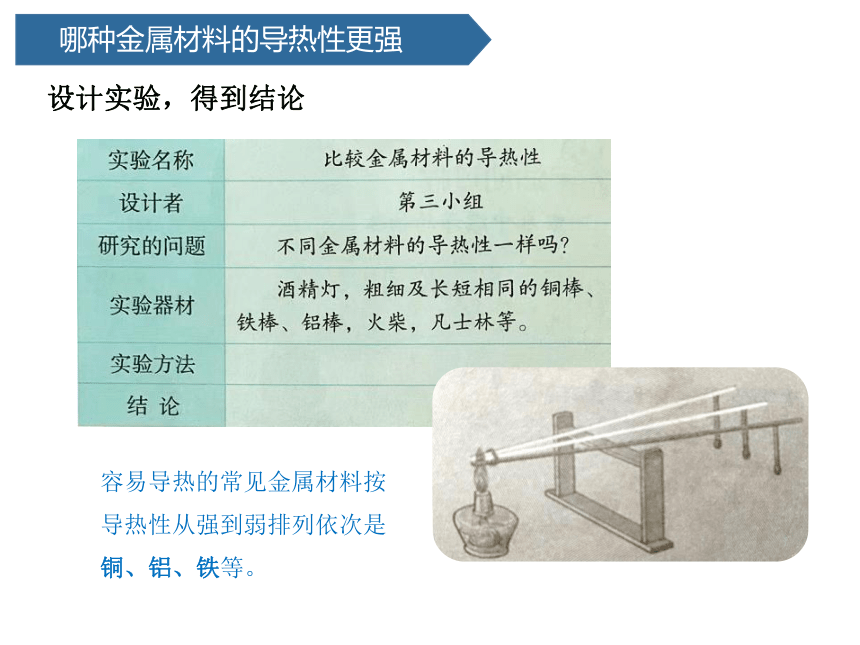 青岛版（六三制2017秋） 五年级上册18.材料的导热性课件（13张PPT)