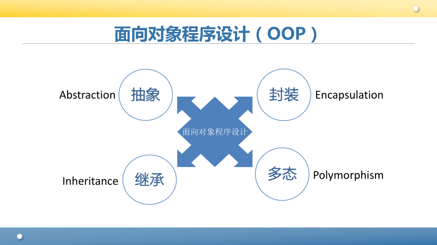 Python程序设计教程课件-第八章面向对象程序设计 课件(共94张PPT)