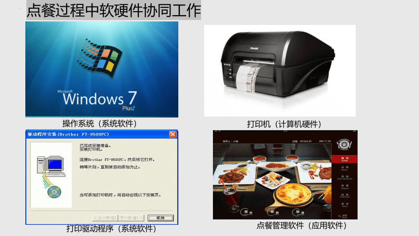 项目四 探索电子点餐信息系统软件-了解软件的功能和开发-高中信息技术（沪科版2019必修2）(共12张PPT)