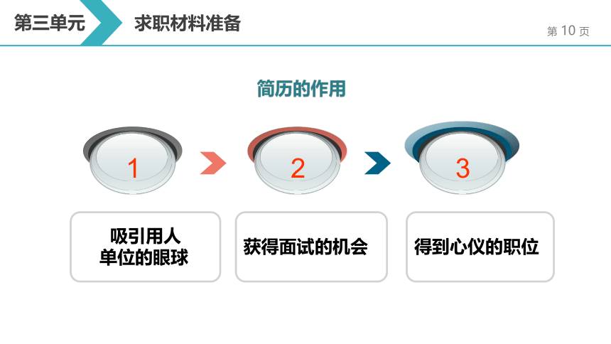 3.3 求职材料准备 课件(共43张PPT) 《大学生职业发展与就业指导教程（第二版）》（高教版）