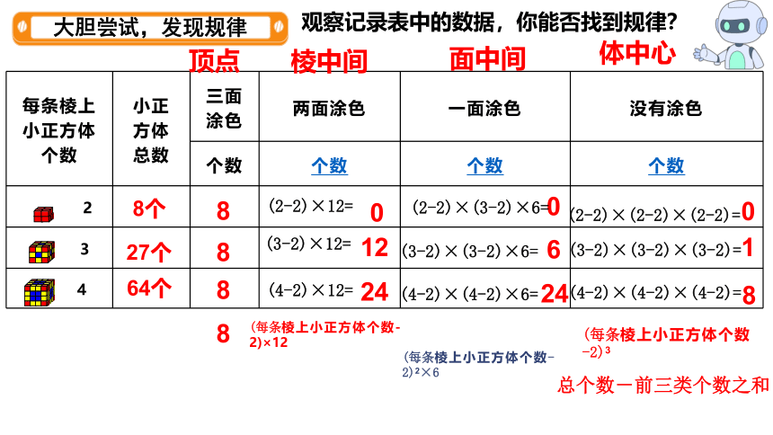 人教版五年级数学下册第三单元《探索图形》课件（共31张PPT）