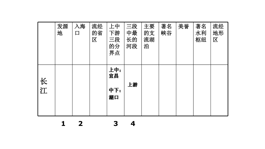 人教版人文地理下册  4.2.3母亲河-长江课件（24张ppt）