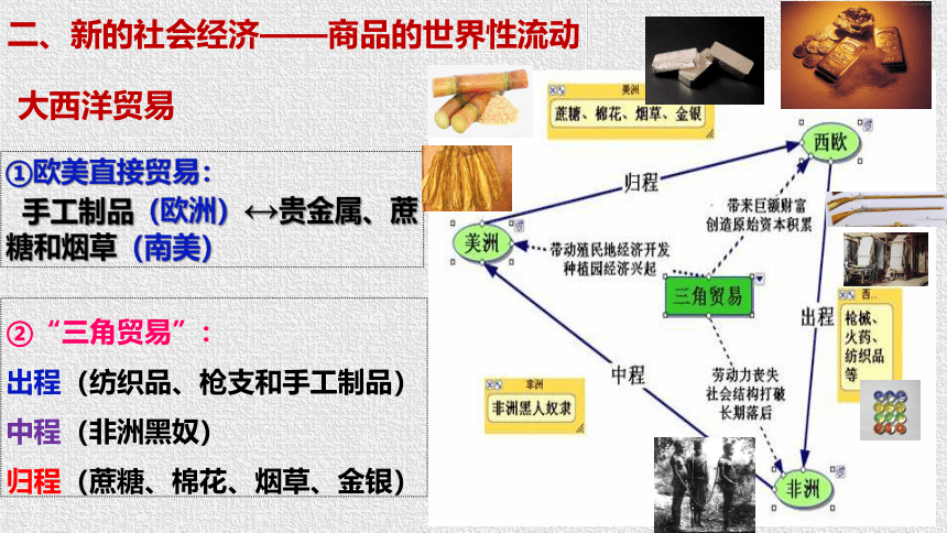 历史统编版（2019）必修中外历史纲要下第7课全球联系的初步建立与世界格局的演变课件（共24张ppt）