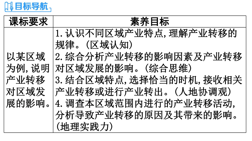 第一节　珠江三角洲地区的产业转移及其影响 预习课件（78张）