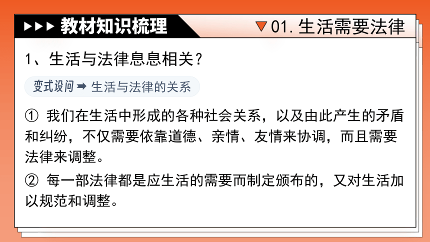 专题08《走进法治天地》全国版道法课件【课件研究所】