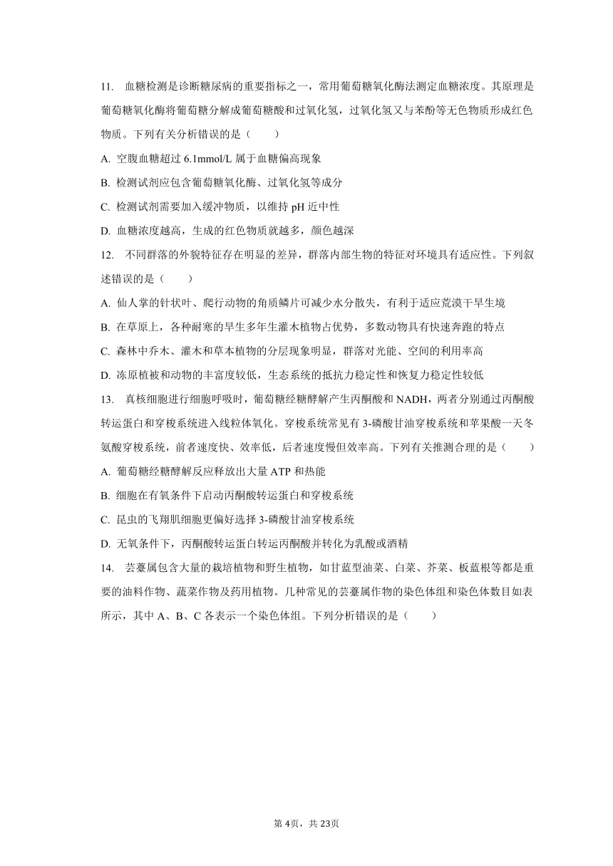 2023-2024学年湖南省部分校高三（上）入学生物试卷（含解析）