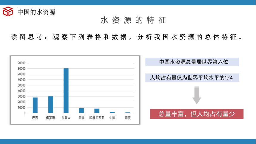 3.3中国的水资源课件（共36张PPT）八年级地理上册湘教版