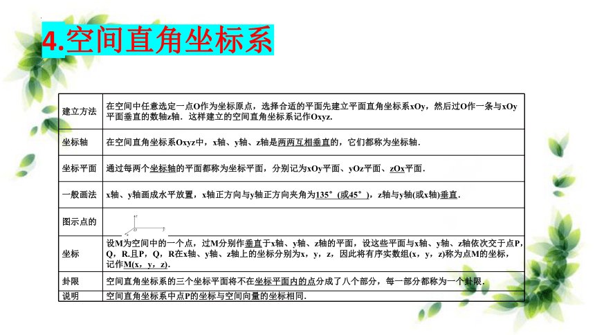 1.1.3空间向量的坐标与空间直角坐标系 课件（共22张PPT）