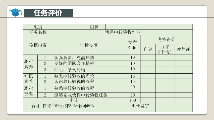 项目4快递处理业务操作 课件(共46张PPT)-《快递实务》同步教学（电子工业版）