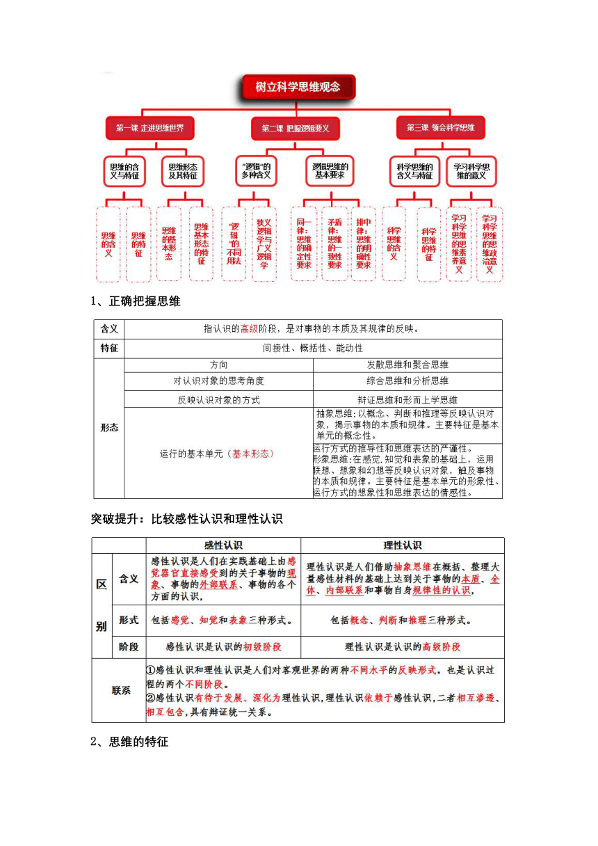 专题十五 科学思维与逻辑思维（教学设计）高考政治复习（新高考专用）