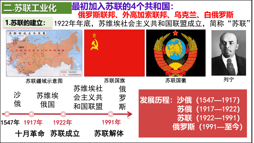 第11课 苏联的社会主义建设课件(共31张PPT)部编版九年级历史下册