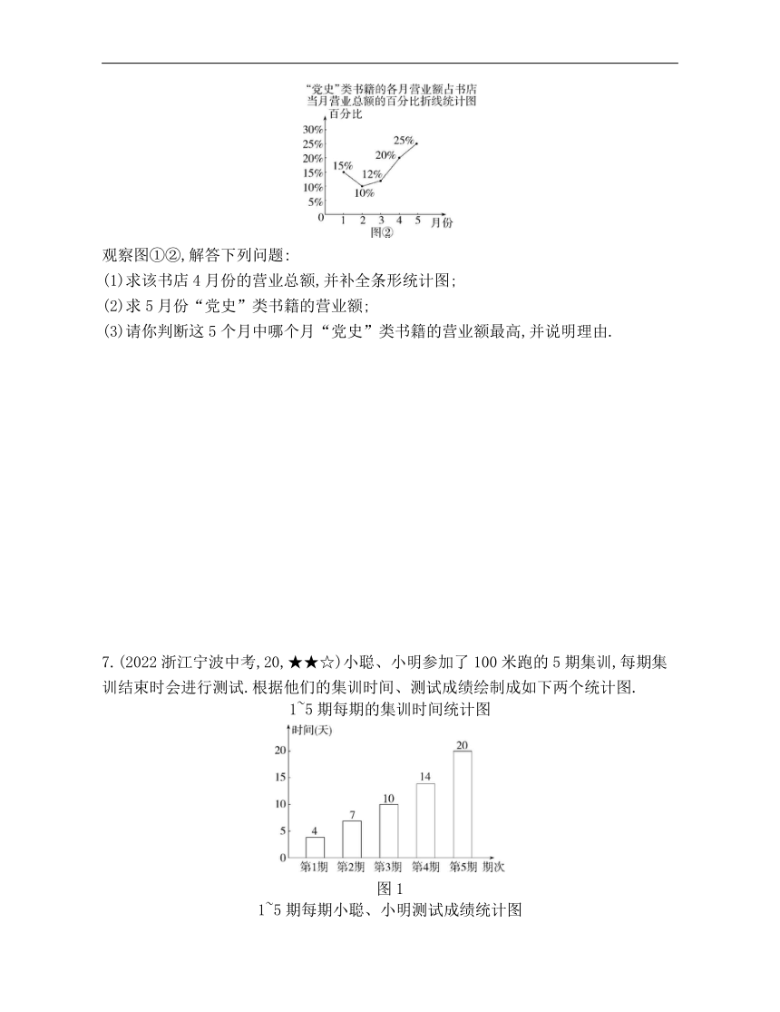 浙教版数学七年级下册6.2　条形统计图和折线统计图素养提升练习（含解析）