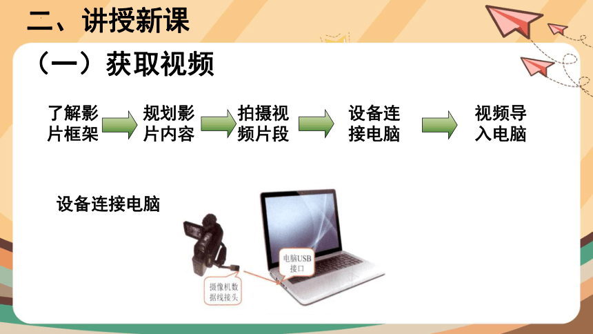 电子工业版（安徽）五年级下册信息技术第7课 视频编辑也轻松（课件）(共15张PPT)