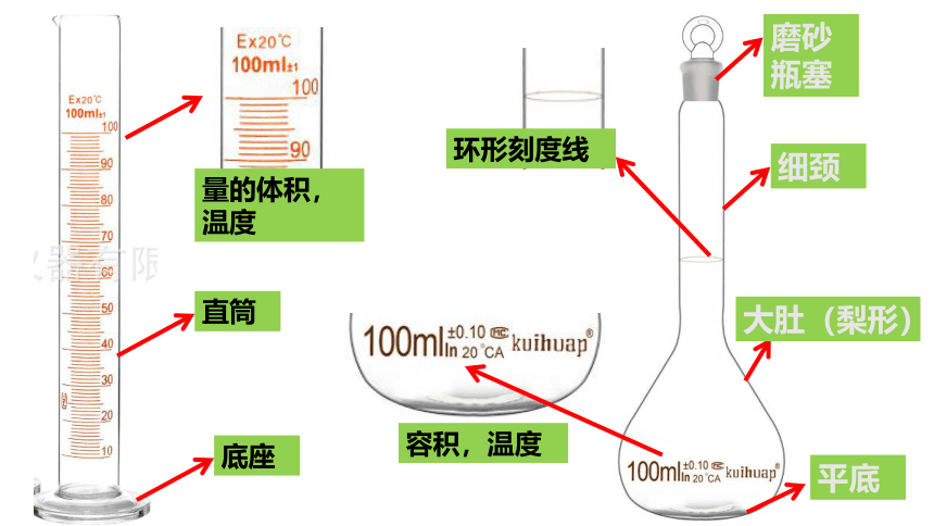 2.3.3 一定物质的量浓度溶液的配制 课件(共14张PPT) 2023-2024学年高一上学期化学人教版（2019）必修第一册