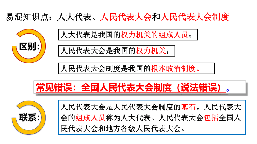 5.1 根本政治制度 课件(共20张PPT)-2023-2024学年统编版道德与法治八年级下册