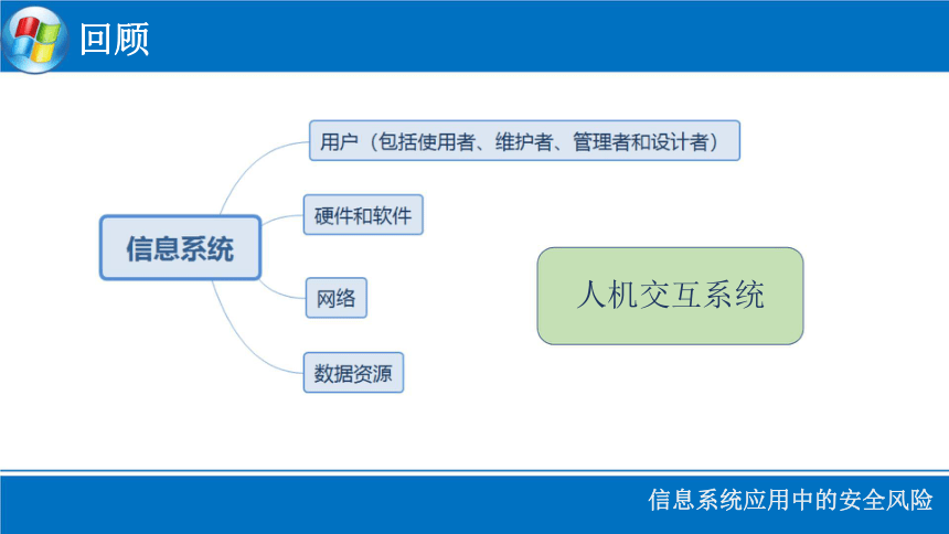 5.1 信息系统应用中的安全风险 课件(共16张PPT)2023—2024学年粤教版（2019）高中信息技术必修2