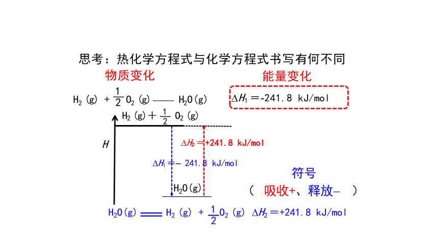 高中化学 人教版（2019） 选择性必修1 1.1 反应热 课件（共29张PPT）