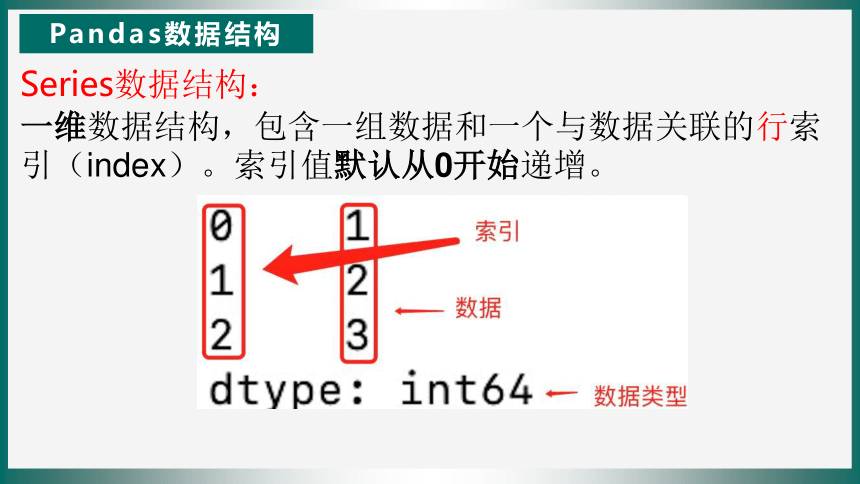 4.2.2大数据处理_利用pandas模块处理数据 课件(共36张PPT) 浙教版高中信息技术必修一