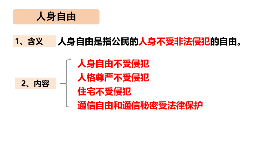 3.1 公民基本权利 课件（32张PPT）