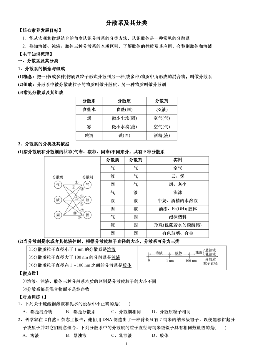 02    分散系及其分类 必修 第一册 第一章 物质及其变化