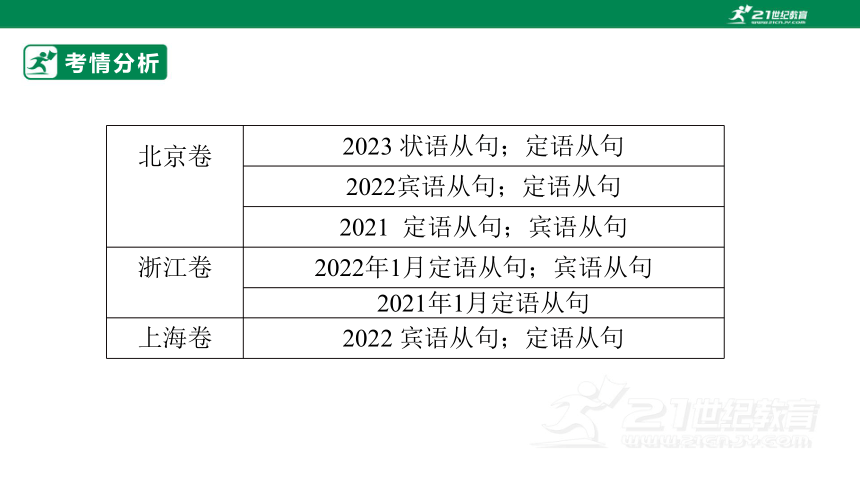 专题十：语法填空与从句【2024高分攻略】高考英语二轮专题复习课件