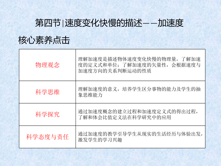 物理人教版（2019）必修第一册  1.4 速度变化快慢的描述—加速度课件（共34张ppt）