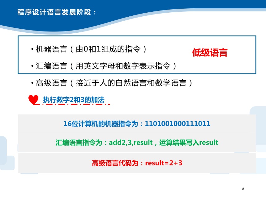 3.1 用计算机编程解决问题的一般过程  课件(共26张PPT)　2022—2023学年高中信息技术浙教版（2019）必修1