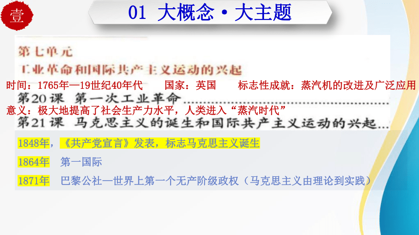 第七单元 工业革命和国际共产主义运动的兴起（单元复习）九年级历史上册同步精品课件（部编版）