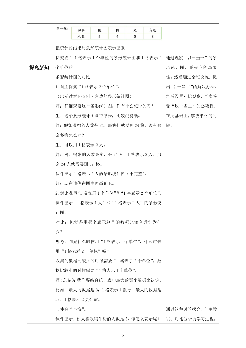 人教版小学数学四年级上册表格式教学设计 7. 2 条形统计图 二