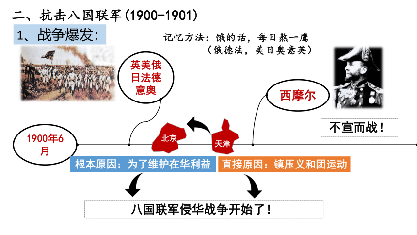 第7课 八国联军侵华与《辛丑条约》签订（优选课件）（31张PPT）2023-2024学年八年级历史课件（部编版）