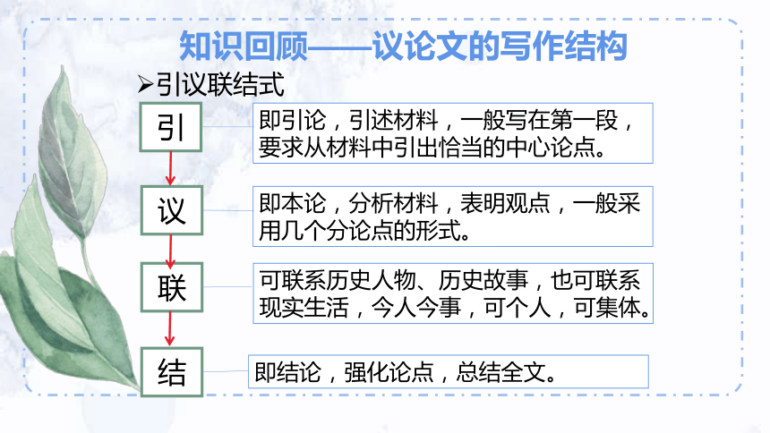【备考2024】中考语文二轮 议论文主体段落写作技巧 课件