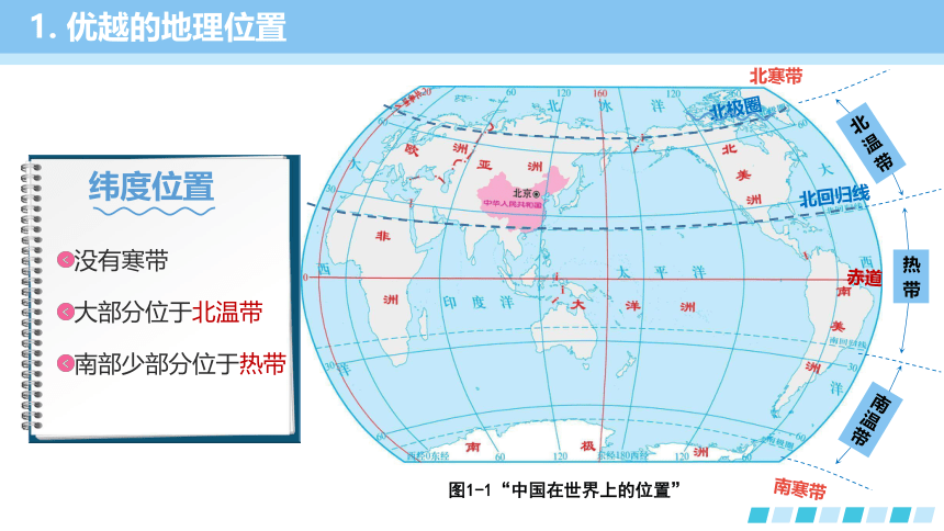 1.1 中国的疆域  公开课课件（共25张PPT）