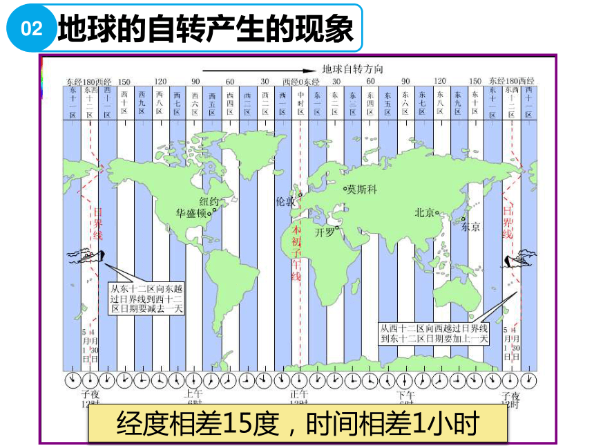 1.2 地球的运动  2023-2024学年人教版七年级地理上册同步优质课件(共37张PPT)